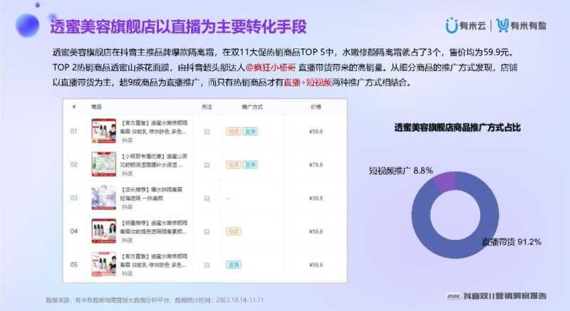 2022抖音双11营销洞察报告