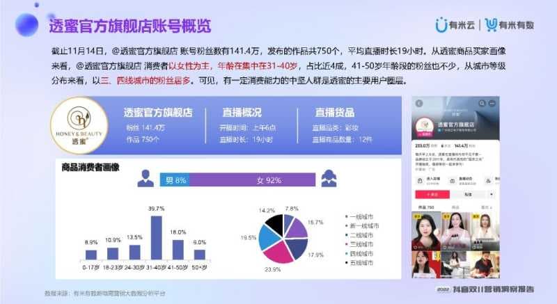 2022抖音双11营销洞察报告