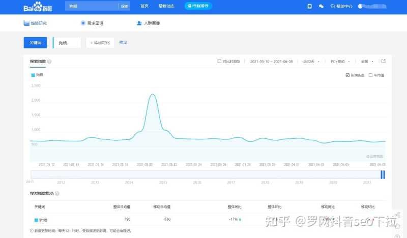 抖音搜索和百度搜索对比,涉及抖音SEO下拉与百度SEO ...