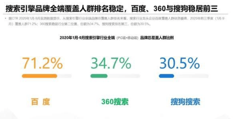 成都360信息流广告多少钱?360信息流投放价格是多少?