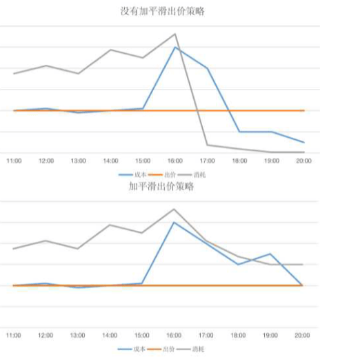 社交婚恋广告如何在快手实现深度优化？