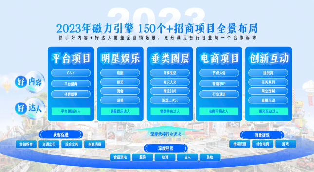 新主场上新内容《快手广告平台2023H2招商资源通案》更新发布