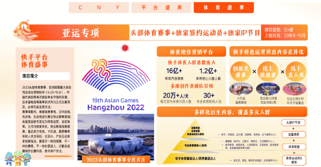 新主场上新内容《快手广告平台2023H2招商资源通案》更新发布