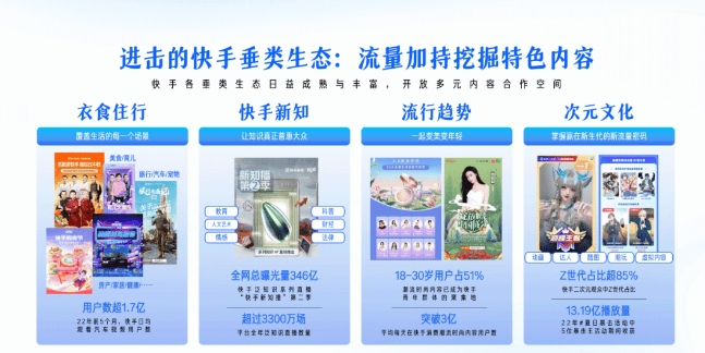 新主场上新内容《快手广告平台2023H2招商资源通案》更新发布