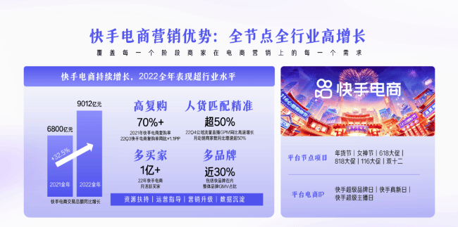 新主场上新内容《快手广告平台2023H2招商资源通案》更新发布
