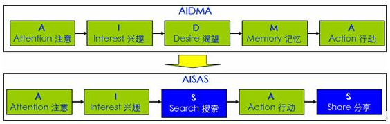 360制定搜索指标并360优化操作