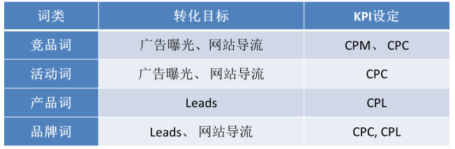 360制定搜索指标并360优化操作