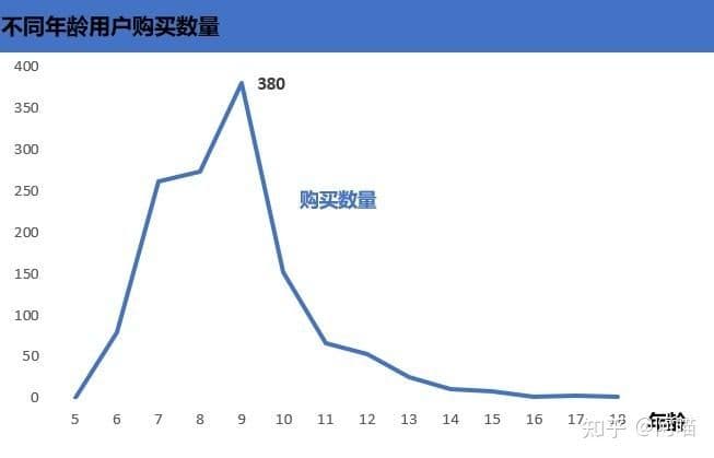 淘宝商品价格趋势(这次打的什么算盘)