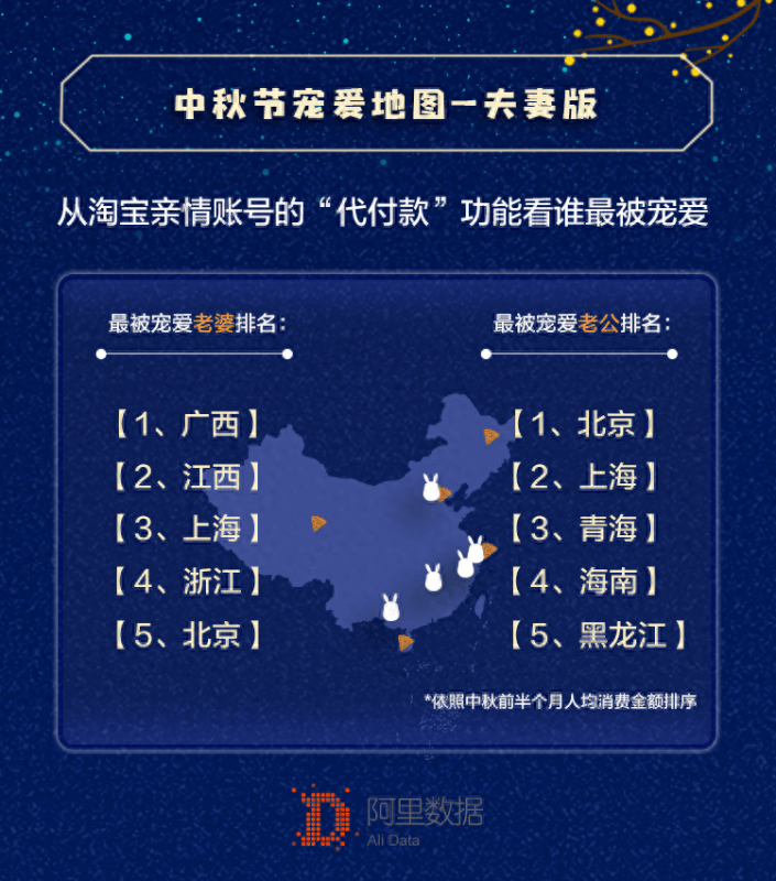 开通淘宝亲情账号有什么用处（淘宝让亲情账号付款的流程）