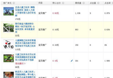 淘宝推广费用多少钱