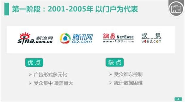 360营销中心初级优化1-展示广告工作原理