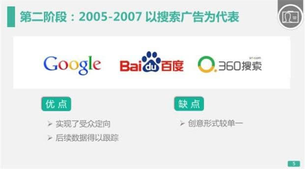 360营销中心初级优化1-展示广告工作原理