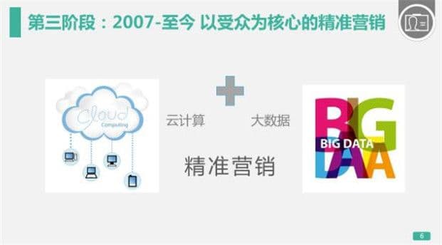 360营销中心初级优化1-展示广告工作原理