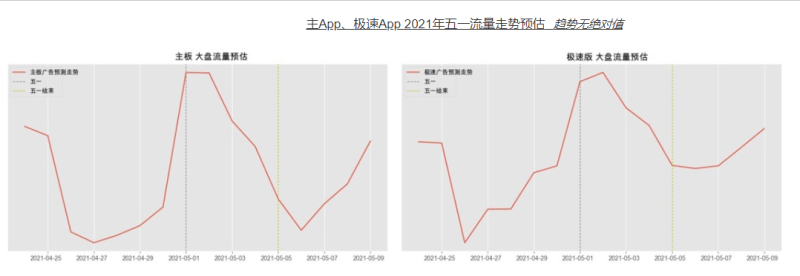 五一假期流量洞察及投放增量策略手册-金融保险行业 | 快手推广代理商