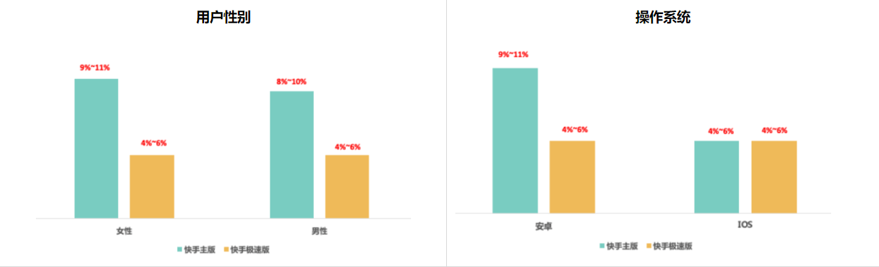 五一假期流量洞察及投放增量策略手册-金融保险行业 | 快手推广代理商