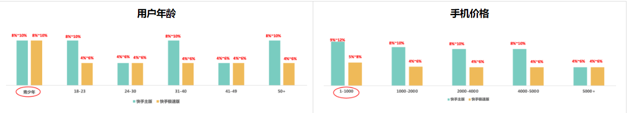 五一假期流量洞察及投放增量策略手册-金融保险行业 | 快手推广代理商