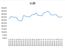 五一假期流量洞察及投放增量策略手册-金融保险行业 | 快手推广代理商