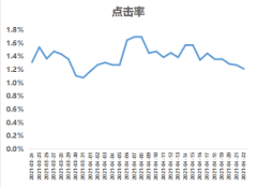 五一假期流量洞察及投放增量策略手册-金融保险行业 | 快手推广代理商