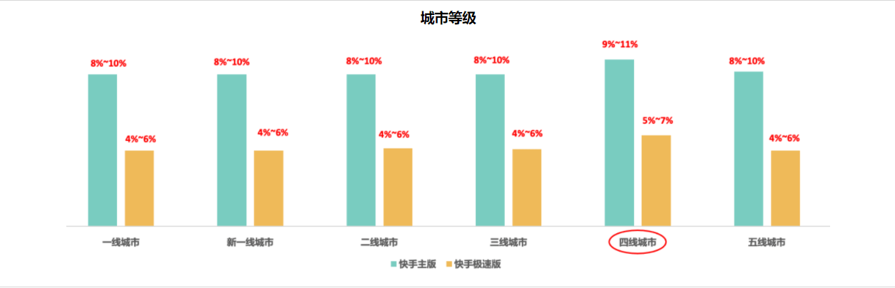 五一假期流量洞察及投放增量策略手册-金融保险行业 | 快手推广代理商