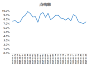 五一假期流量洞察及投放增量策略手册-金融保险行业 | 快手推广代理商