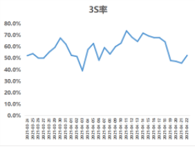五一假期流量洞察及投放增量策略手册-金融保险行业 | 快手推广代理商