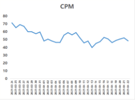五一假期流量洞察及投放增量策略手册-金融保险行业 | 快手推广代理商