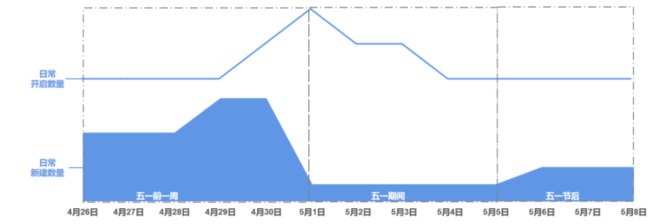 五一假期流量洞察及投放增量策略手册-金融保险行业 | 快手推广代理商
