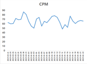 五一假期流量洞察及投放增量策略手册-金融保险行业 | 快手推广代理商