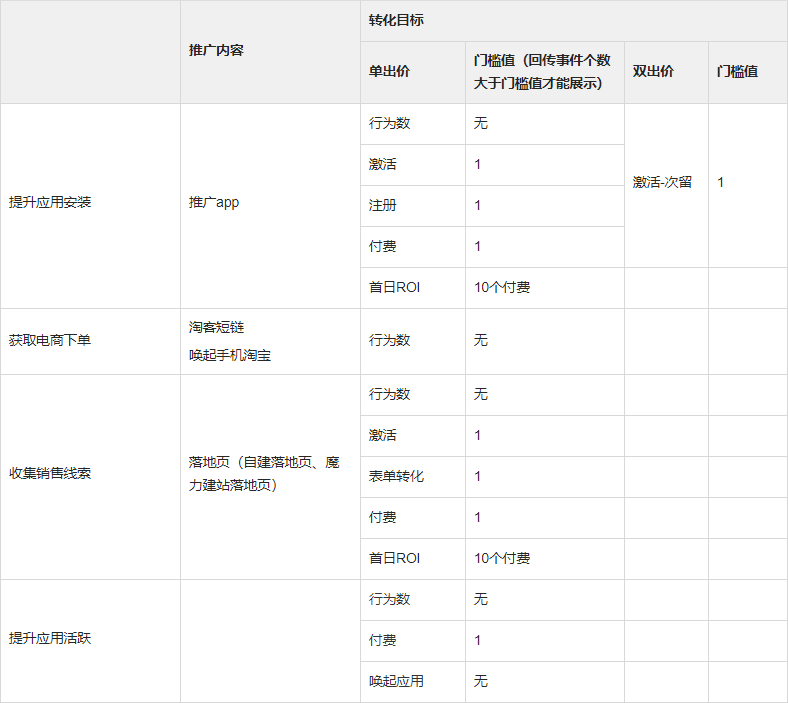 搜索产品优化思路-本地代理商 | 快手开户广告