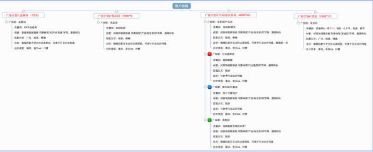 搜索产品优化思路-本地代理商 | 快手开户广告