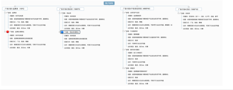搜索产品优化思路-本地代理商 | 快手开户广告