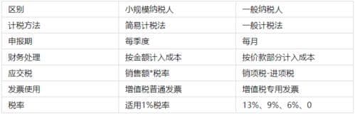 小规模纳税人可以入驻天猫吗