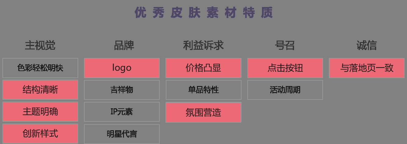 360广告投放平台比延禧攻略宫斗更吸引我的,是精雕细琢的匠心攻略