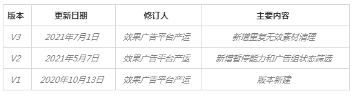 快手效果广告:「一键清理工具」产品介绍《NO.1》