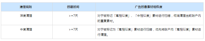 快手效果广告：「一键清理工具」产品介绍《NO.1》