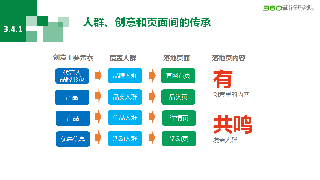 360推广登录入口，聊360展示广告中的数字营销！