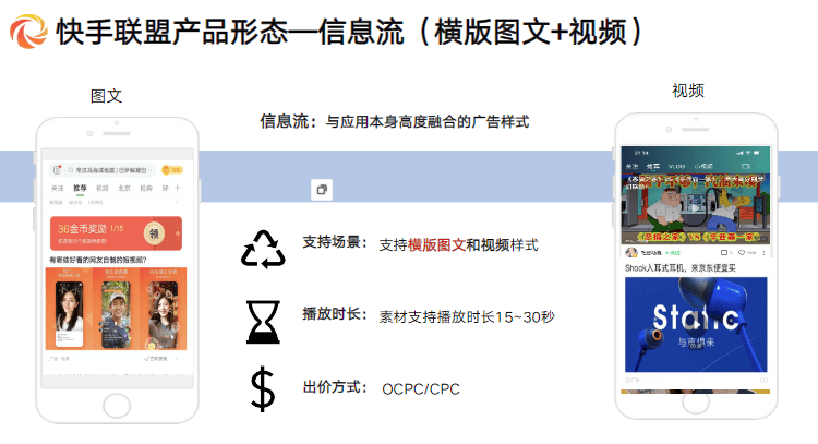 快手短视频广告联盟产品指导