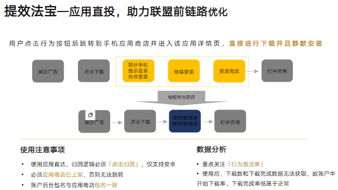 快手短视频广告联盟产品指导