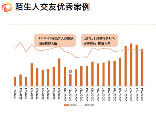 快手短视频广告联盟产品指导
