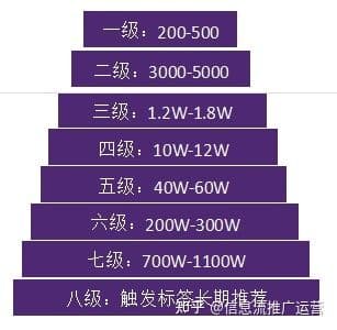 如何做好抖音号?抖音号运营全流程!
