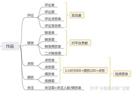 如何做好抖音号?抖音号运营全流程!