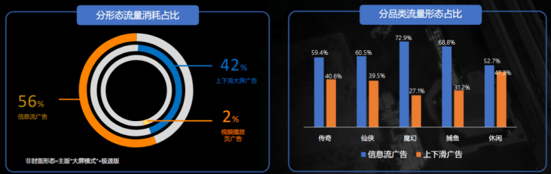 快手广告投放：游戏素材风向标1月《NO.1》