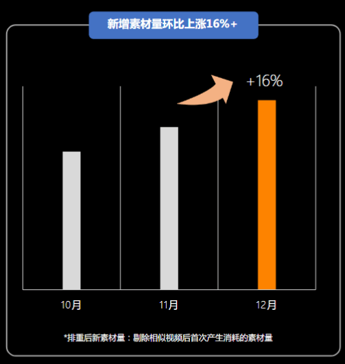 快手广告投放：游戏素材风向标1月《NO.1》
