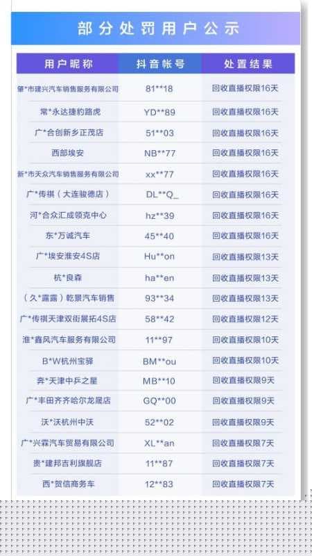 官方封杀!抖音这种女网红,彻底没了