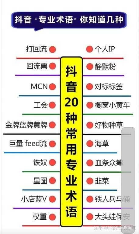 抖音运营篇:上热门的八大类以及专业术语你知道几种,标签 ...