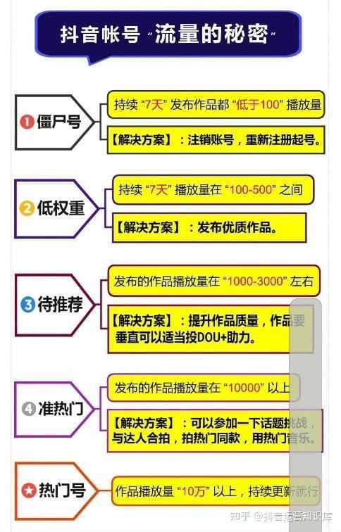 抖音运营篇:上热门的八大类以及专业术语你知道几种,标签 ...