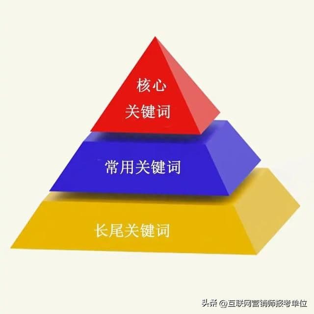 「简单」四步玩转抖音SEO