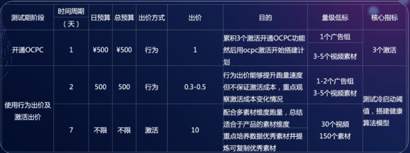 快手广告投放:游戏业务部产品投放总结11月《NO.3》