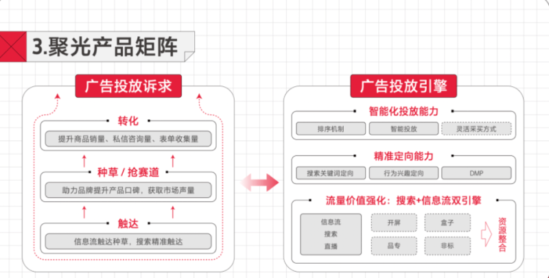 小红书广告推广方式 | 小红书推广开户 | 小红书推广运营 年轻人喜欢在小红书互动分享，同时也喜欢在小红书平台探索生活灵感了解时尚消费信息。在小红书广告平台当中，女性用户占一半以上，通过小红书了解商品和品牌信息。所以小红书广告也是众多品牌和企业比较青睐的营销推广平台。1、小红书广告推广方式有哪些？小红书广告推广方式有搜索广告以及信…[详情] 日期：2023-04-18　阅读量：76