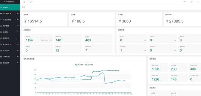 抖音seo排名系统怎么做